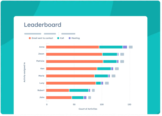 Sales Hub deals dashboard