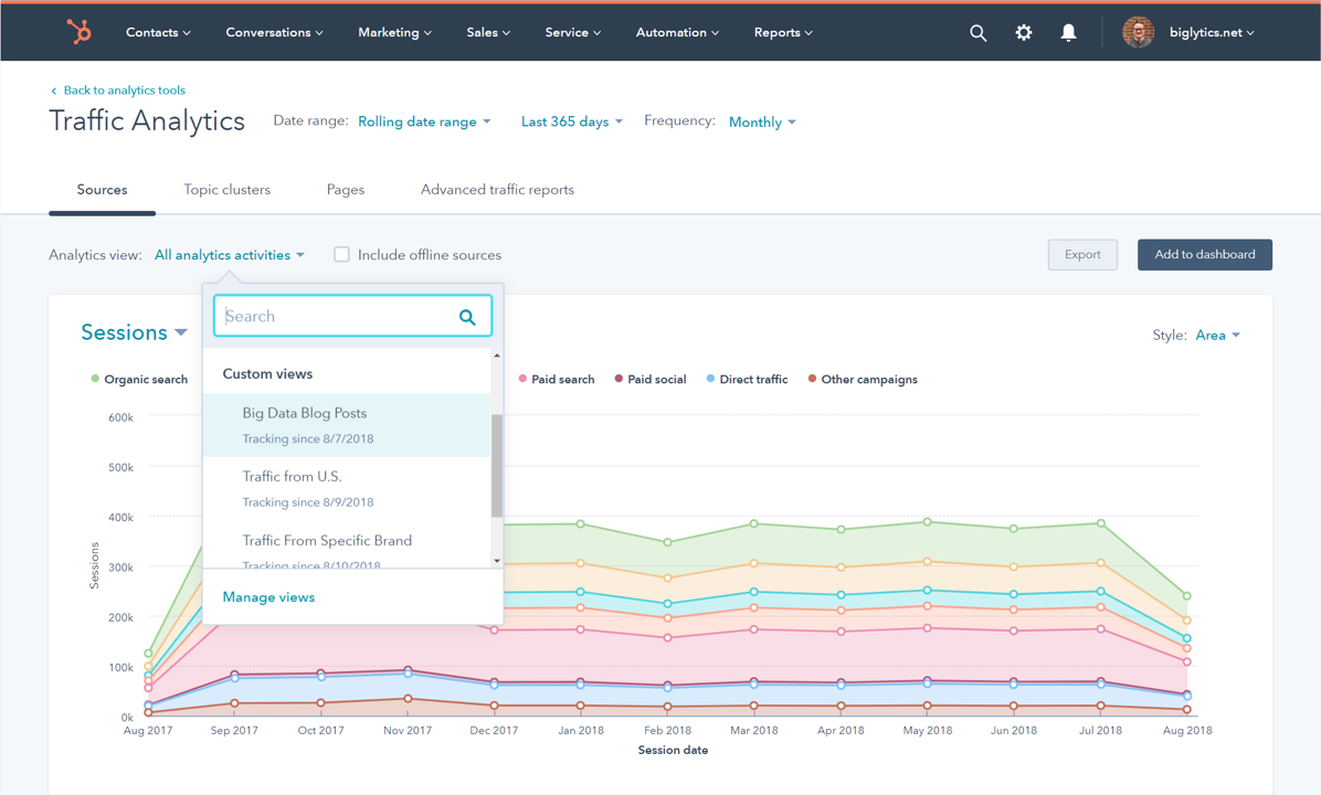 Dashboard showing different website traffic sources